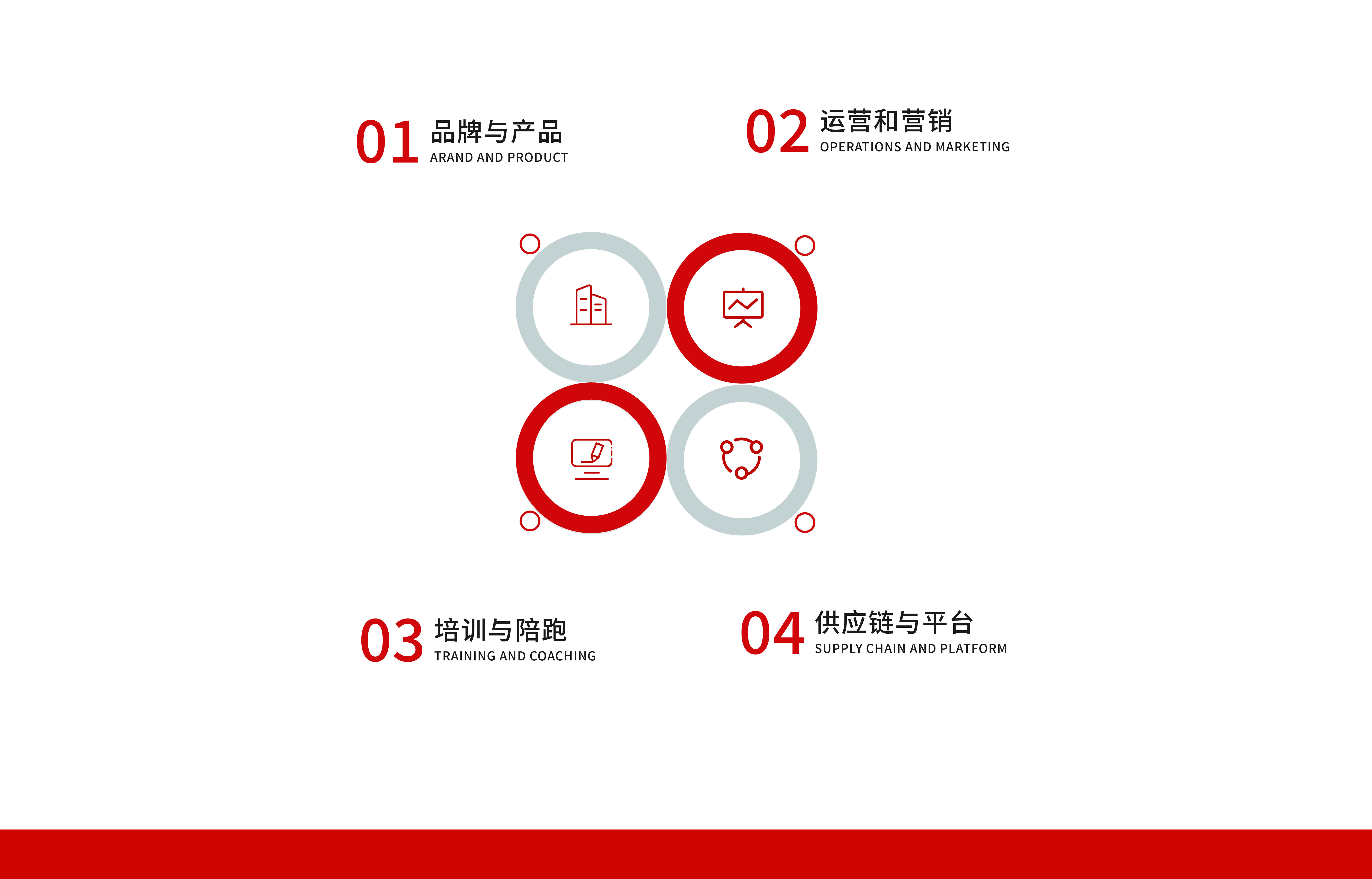 创业全方位支持